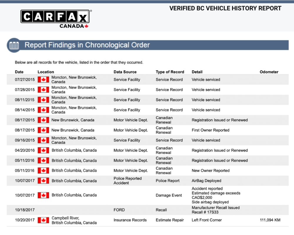 CARFAX vehicle history report - record history.png